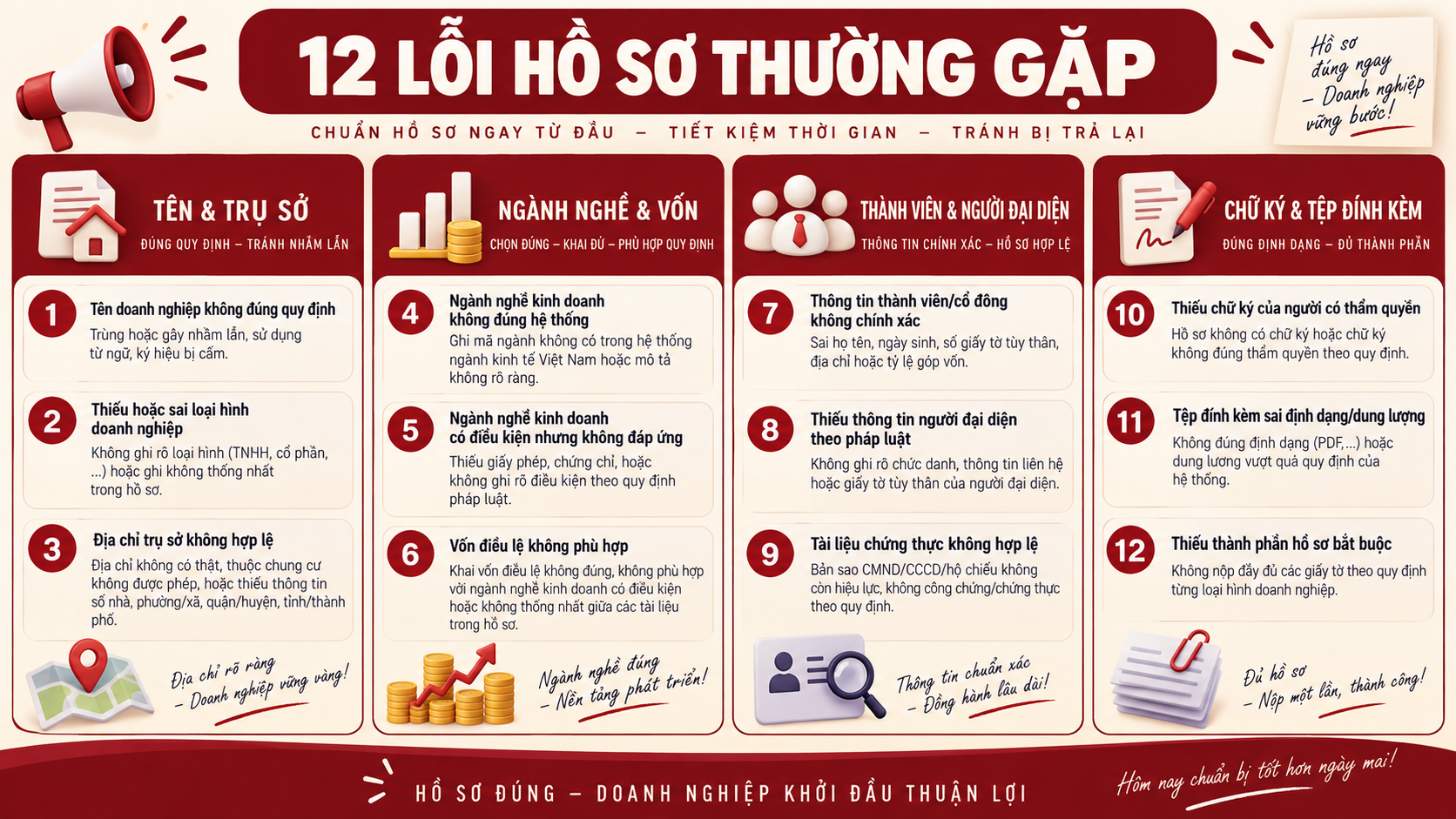 12 lỗi thường khiến hồ sơ thành lập công ty bị trả lại