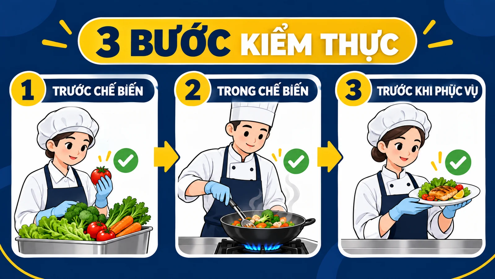 Ba bước kiểm thực tại nhà hàng và bếp ăn