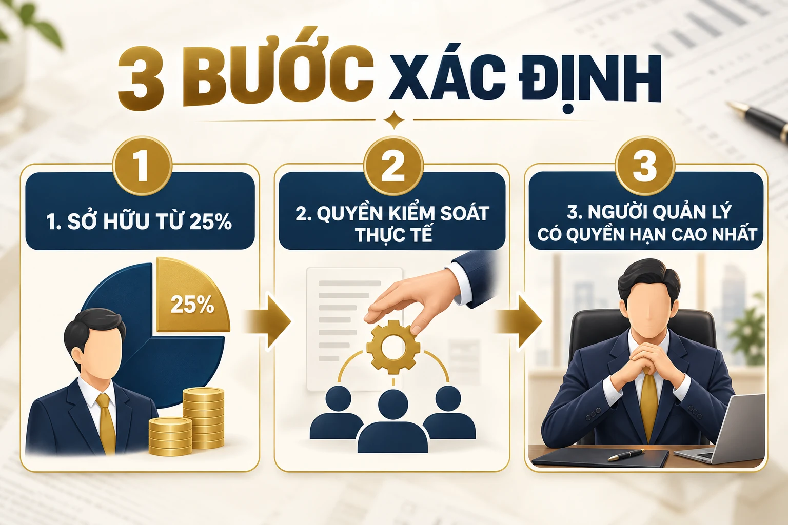 Ba bước xác định chủ sở hữu hưởng lợi của doanh nghiệp