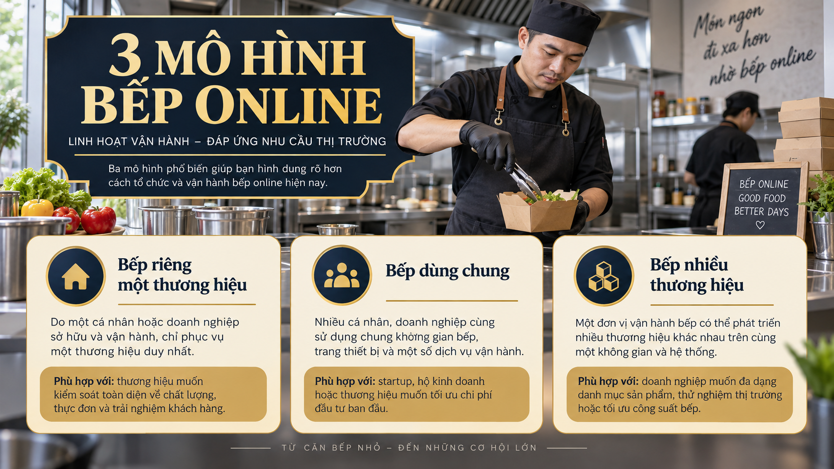 Ba mô hình bếp online: bếp riêng, bếp dùng chung và bếp nhiều thương hiệu
