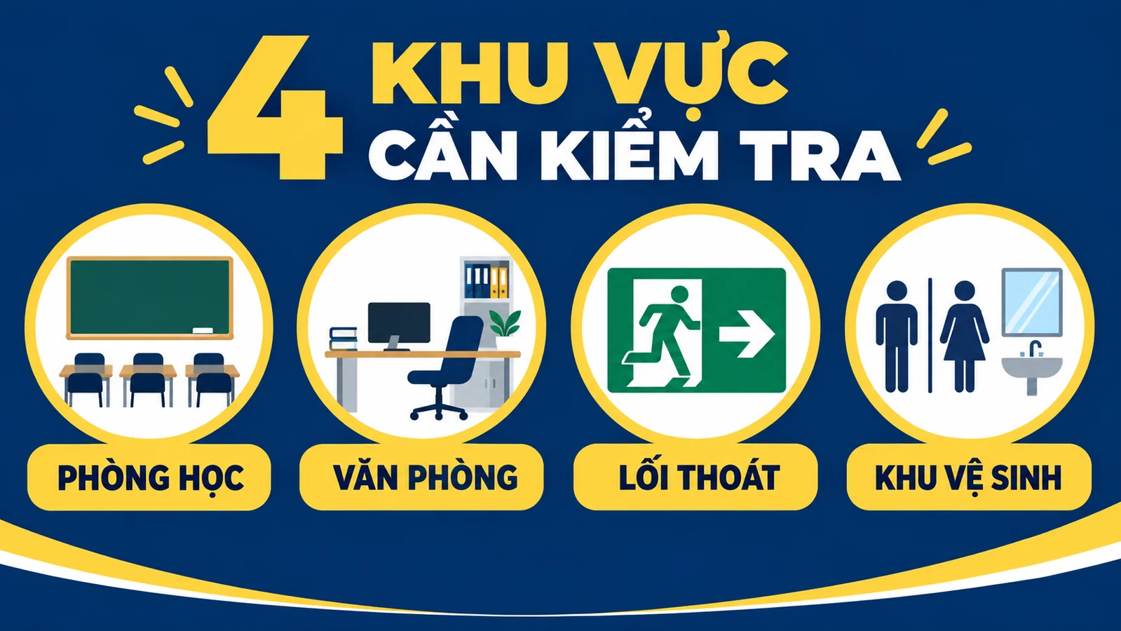 Bốn khu vực cơ sở vật chất trung tâm ngoại ngữ cần kiểm tra