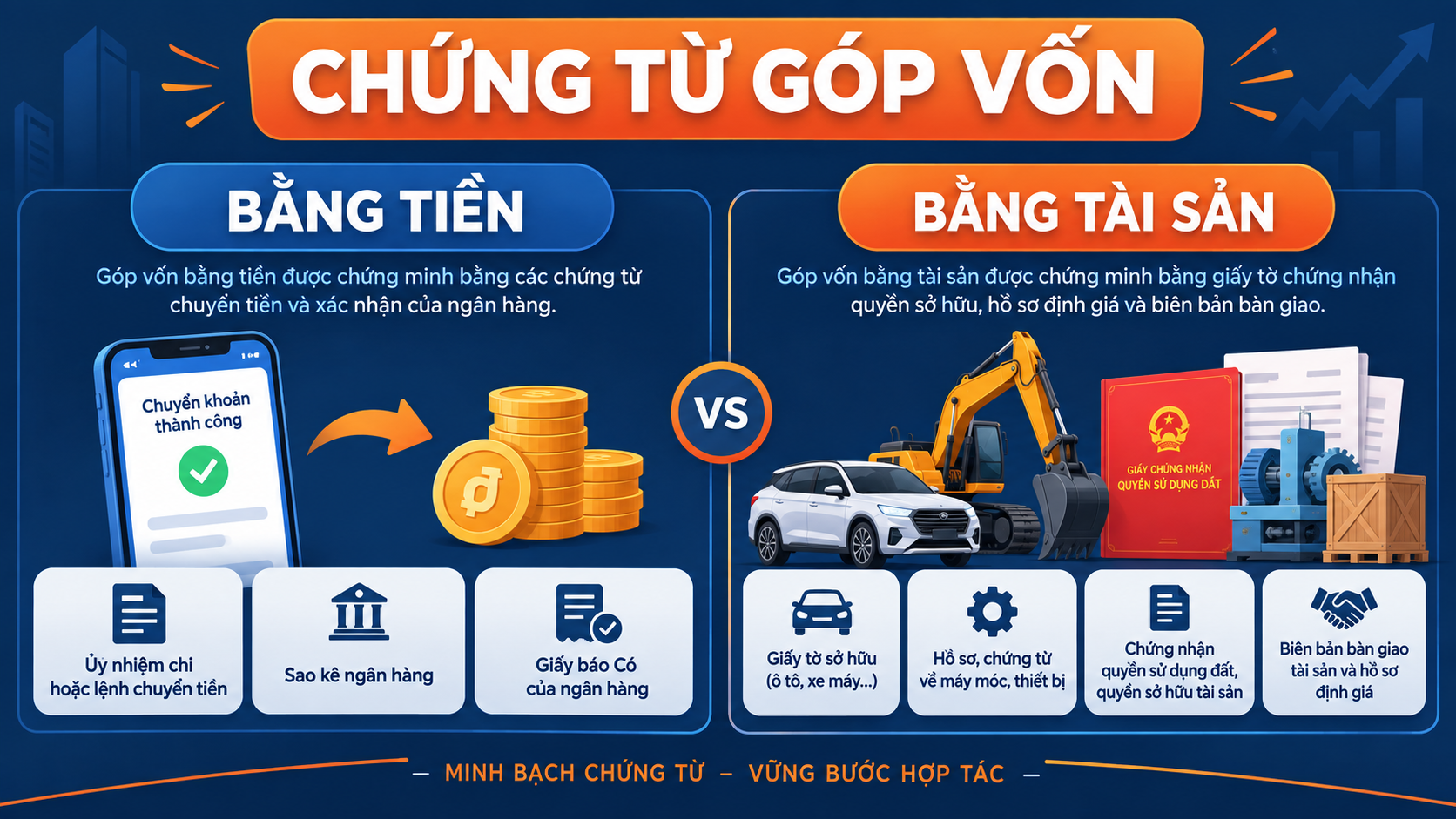 Chứng từ góp vốn bằng tiền và tài sản