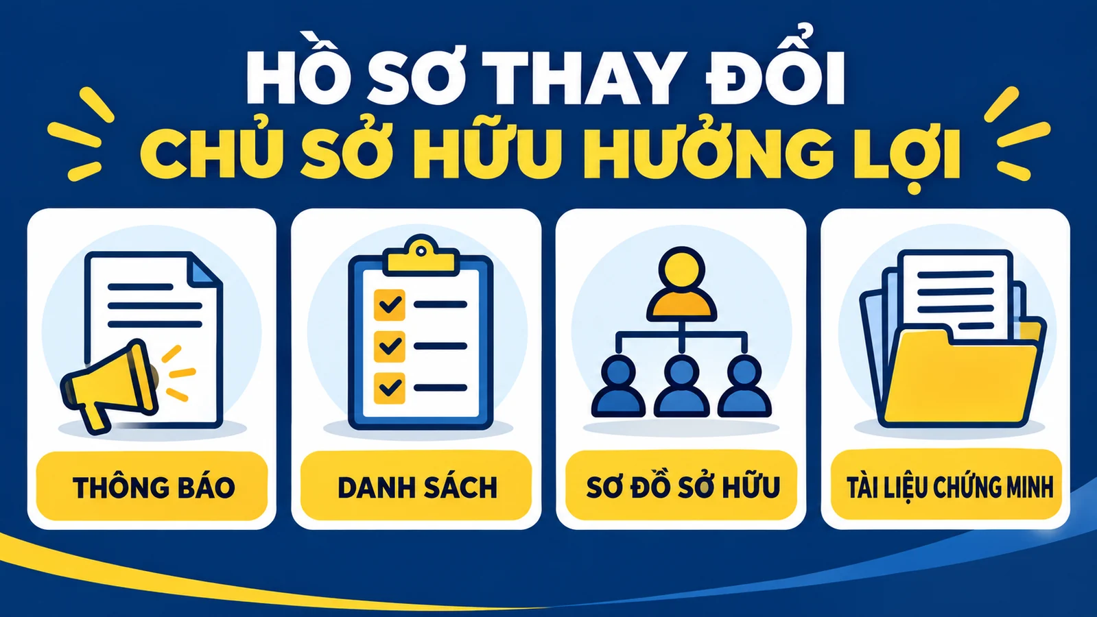 Hồ sơ thay đổi thông tin chủ sở hữu hưởng lợi