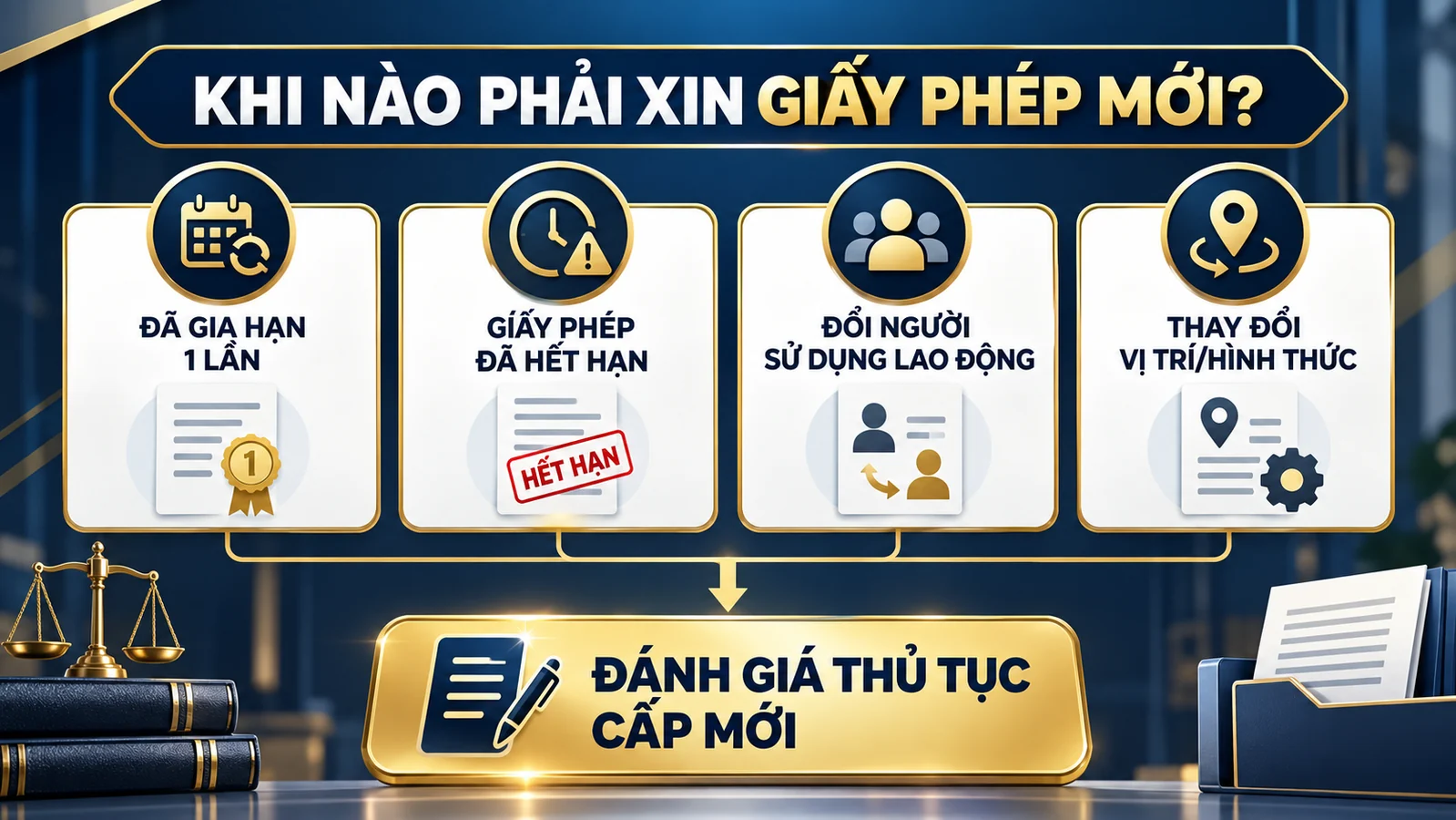 Các trường hợp cần đánh giá thủ tục xin giấy phép lao động mới