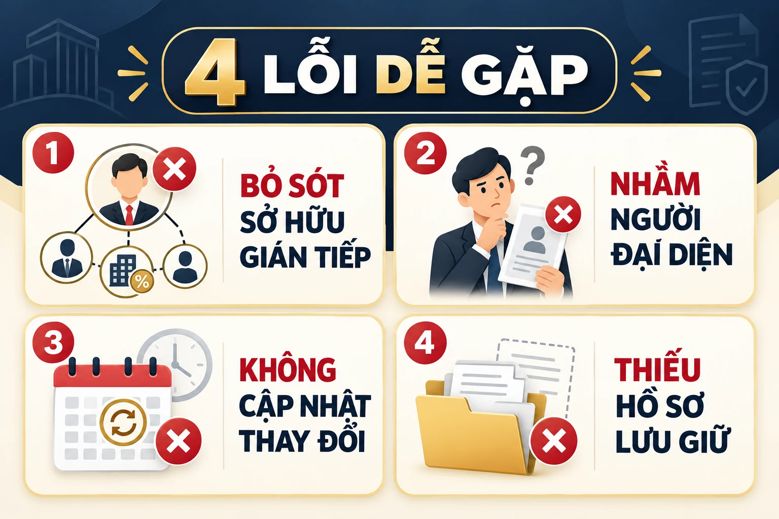 Bốn lỗi thường gặp khi kê khai chủ sở hữu hưởng lợi