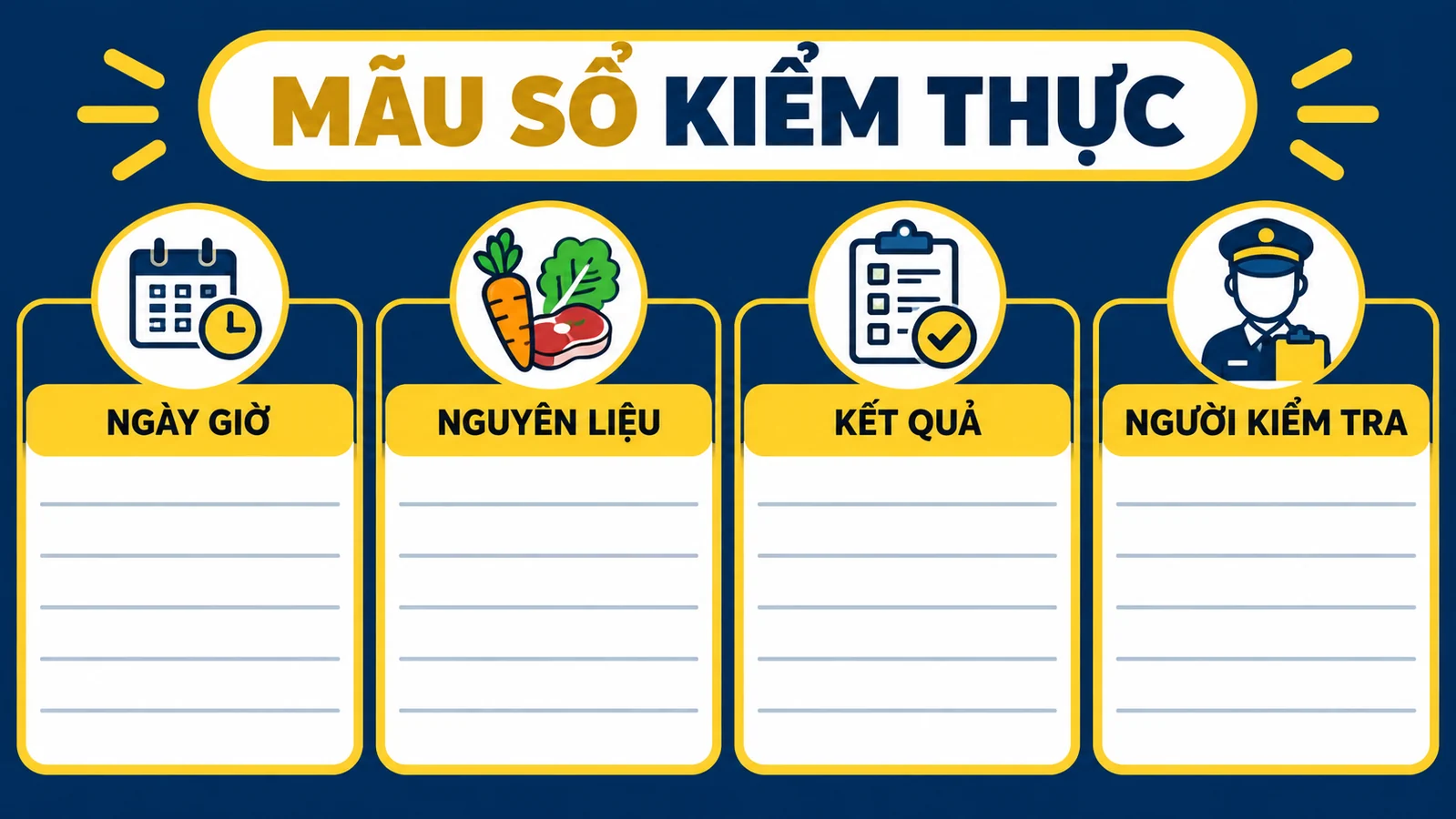 Mẫu sổ kiểm thực 3 bước dễ ghi tại nhà hàng