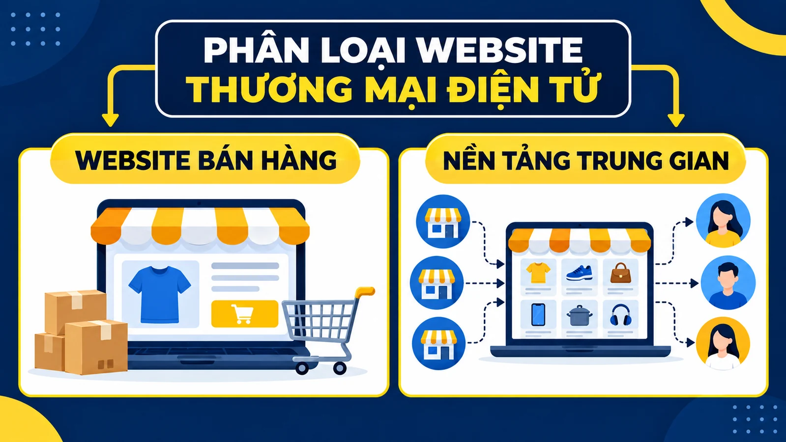 Phân loại website thương mại điện tử trước khi thực hiện thủ tục