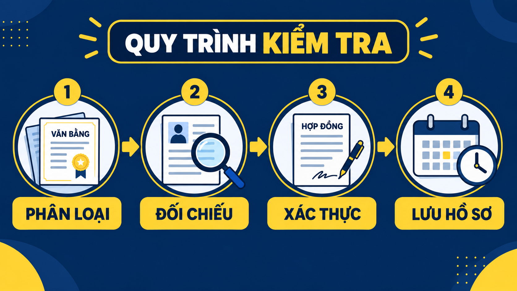 Quy trình kiểm tra hồ sơ giáo viên trung tâm ngoại ngữ