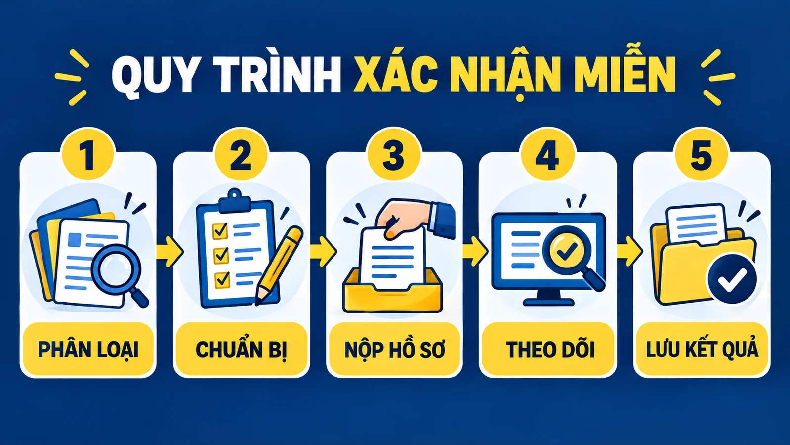 Vạn Luật – Số 1 xin giấy phép con tại Việt Nam