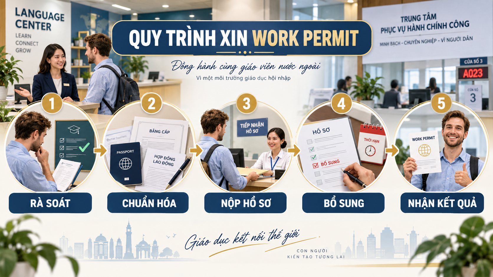 Quy trình chuẩn bị và đối chiếu giấy phép lao động giáo viên nước ngoài