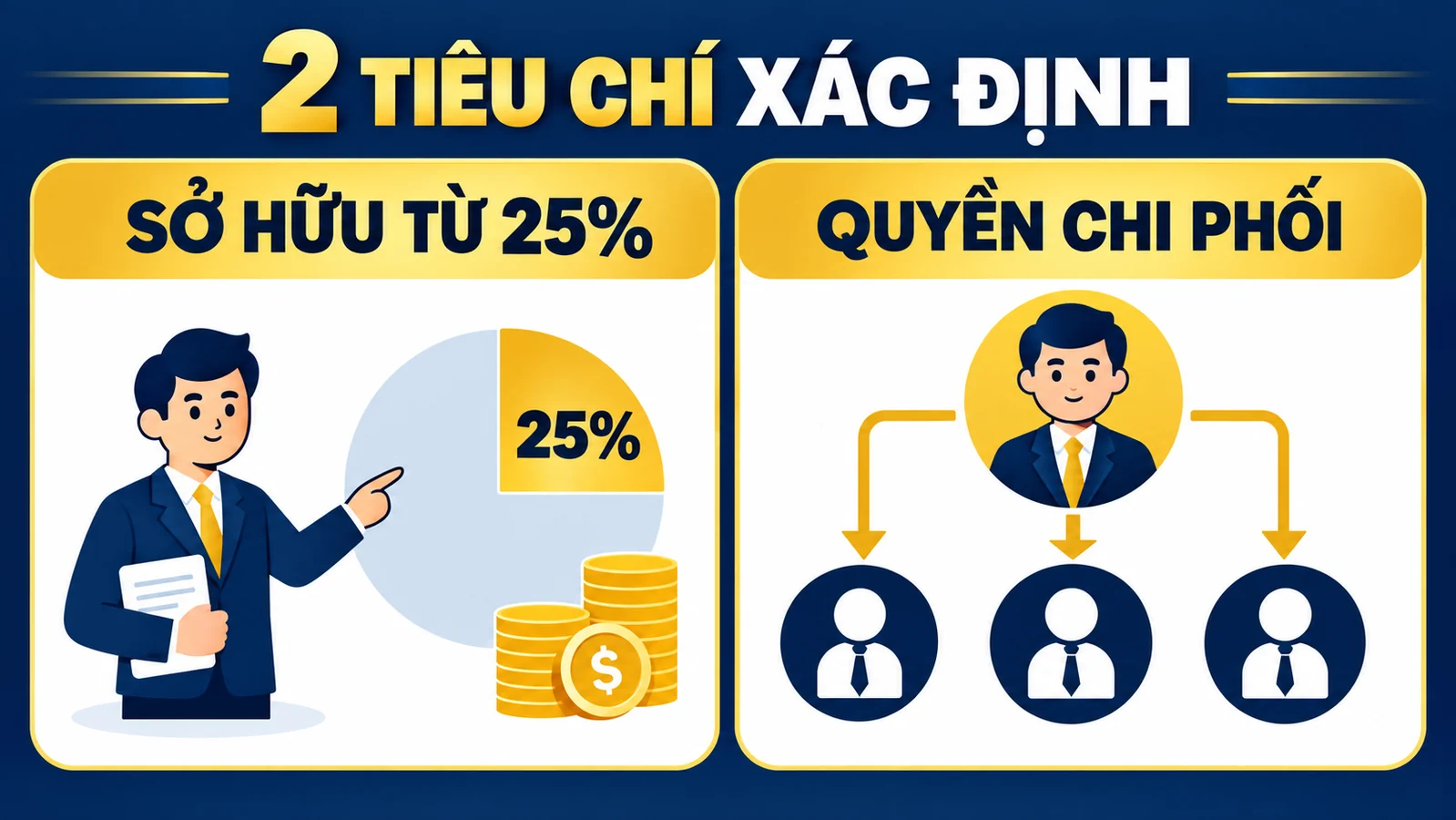 Tiêu chí xác định chủ sở hữu hưởng lợi của doanh nghiệp