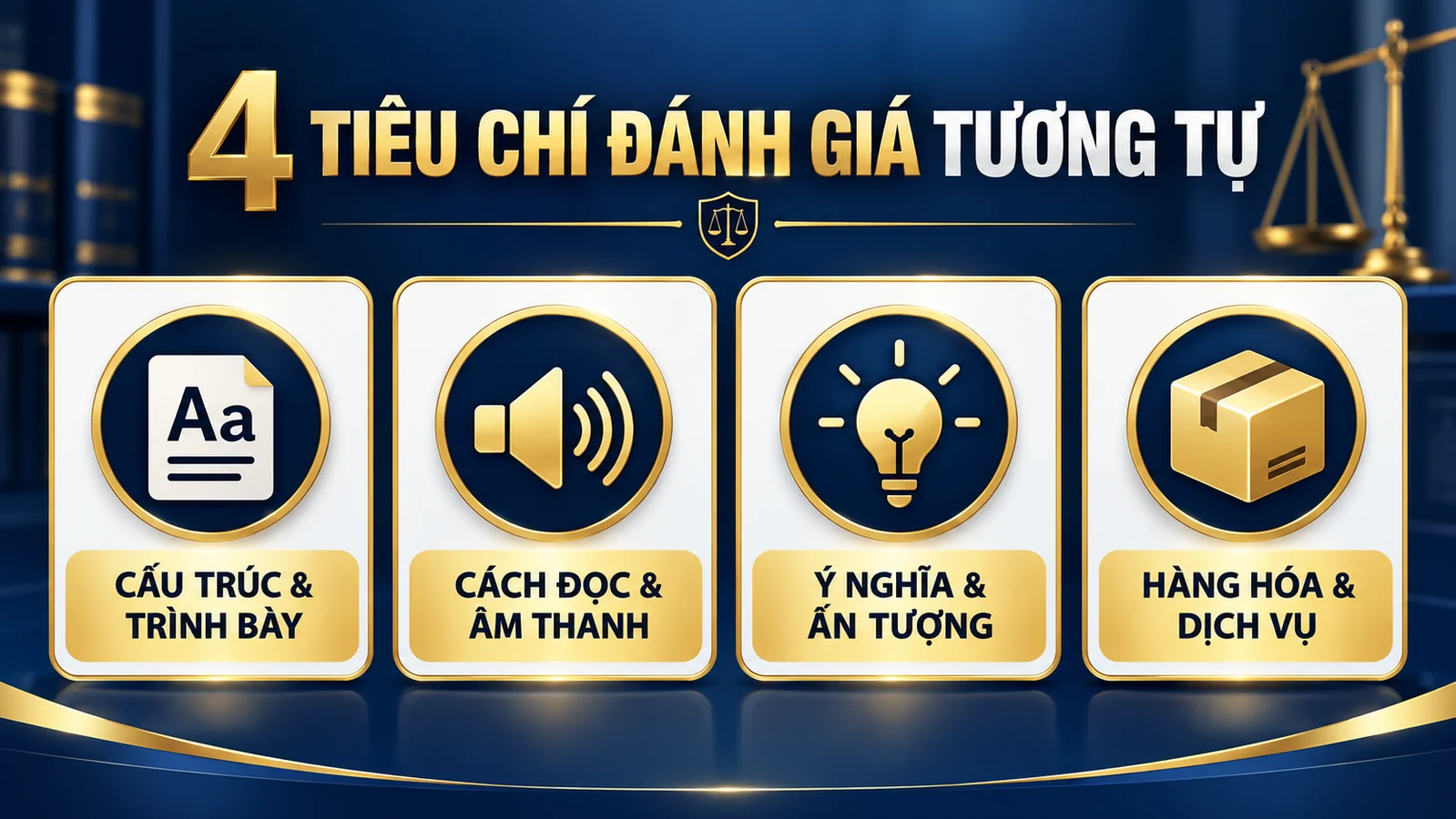 Bốn tiêu chí đánh giá khả năng tương tự của nhãn hiệu