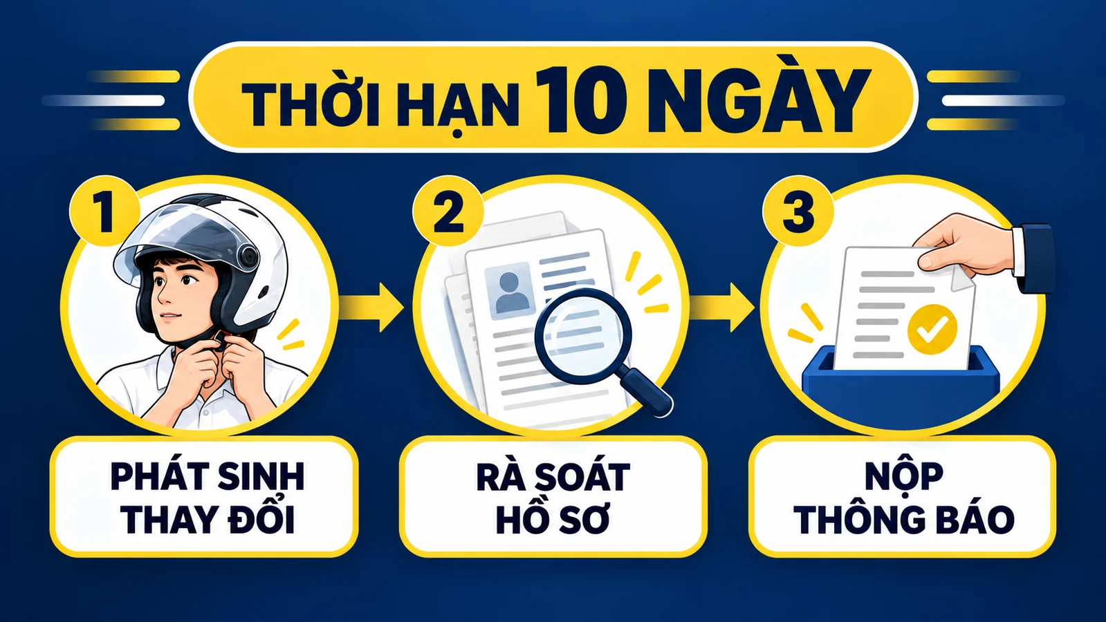 Mốc 10 ngày thông báo thay đổi chủ sở hữu hưởng lợi
