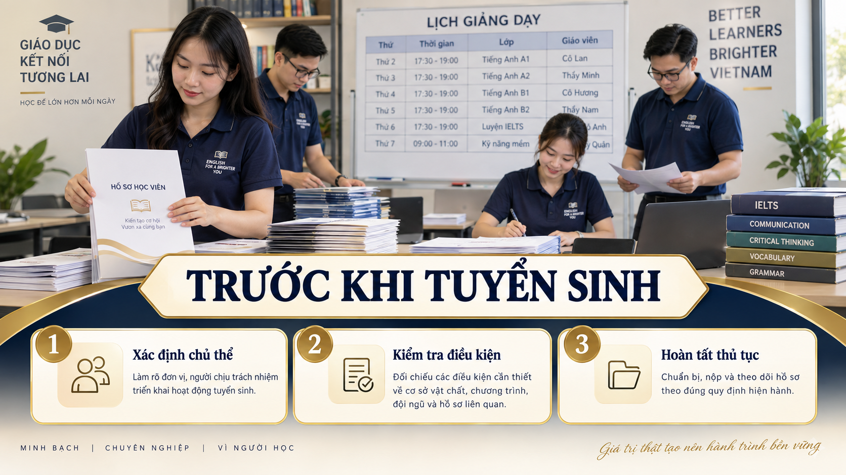 Nhóm trung tâm ngoại ngữ kiểm tra chủ thể, điều kiện và thủ tục trước khi tuyển sinh